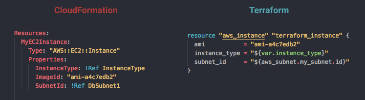 terraform-cloudformation-comparison